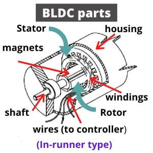 Brushless DC main details