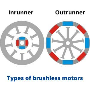 Inrunner and Outrunner bldc types